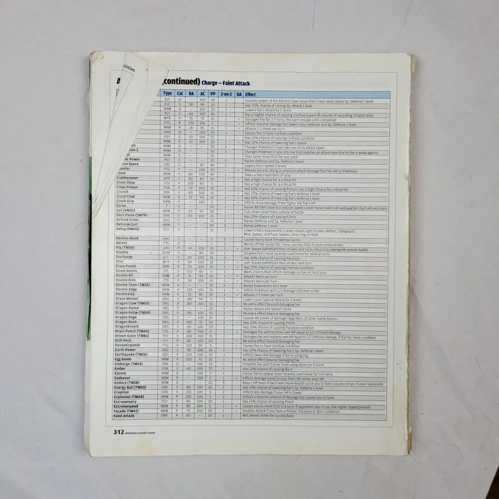 Pokemon Gen 4 Strategy Guide Nintendo